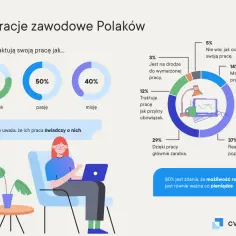 Motywy pracy: Co naprawdę napędza Polaków? Kluczowe teorie