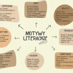 Motyw buntu: definicje, typy i przykłady z lektur (Matura)